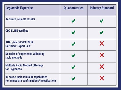 elite testing services|elite testing labs.